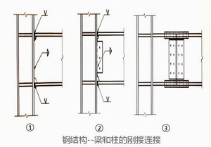 ,梁和柱的剛接